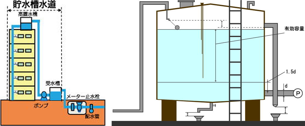 貯水槽水道とは