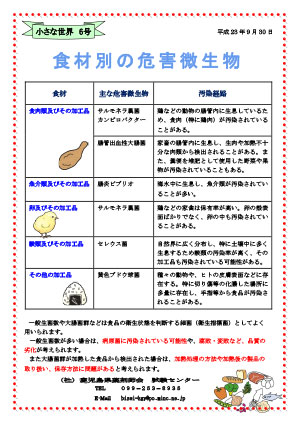 食材別の危害微生物